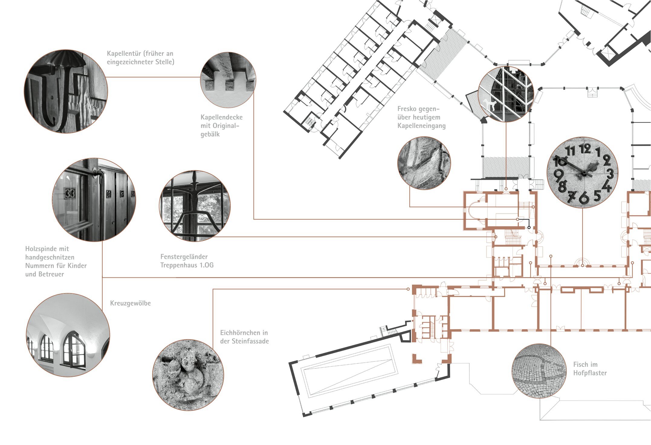 Architekturplan des Obergeschosses der IHK Akademie Westerham mit markierten Bereichen zu historischen Bauelementen wie Treppenhaus, Uhr im Eingangsbereich, Fensterformen und restaurierten Details aus der Bauzeit.