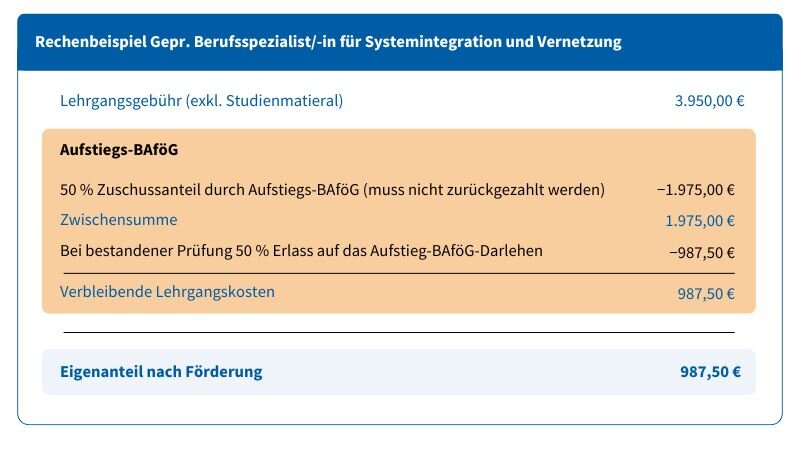 Abbildung eines Rechenbeispiels für das Aufstiegs-BAföG
