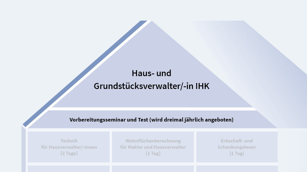 Weiterbildung für Haus- und Grundstückverwalter/-in: Vorbereitungsseminar und Test
