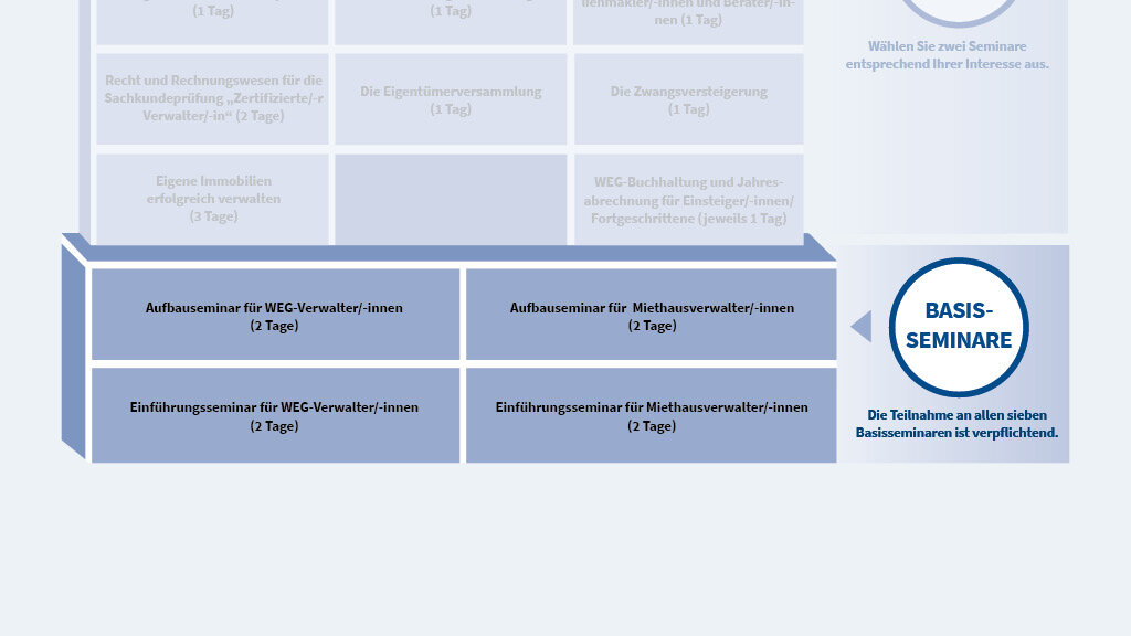 Weiterbildung für Haus- und Grundstückverwalter/-in: Übersicht der Basisseminare.