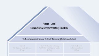 website_grundstuecksverwalter_grafiken_vorbereitung