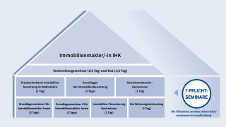 ihk_akademie_immobilienmakler_pflichtseminare