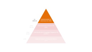 ihk_akademie_elektrofachkraft_ime_fokus